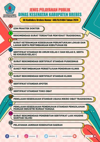 Jenis Pelayanan Publik