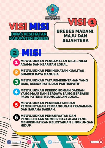 Visi Misi